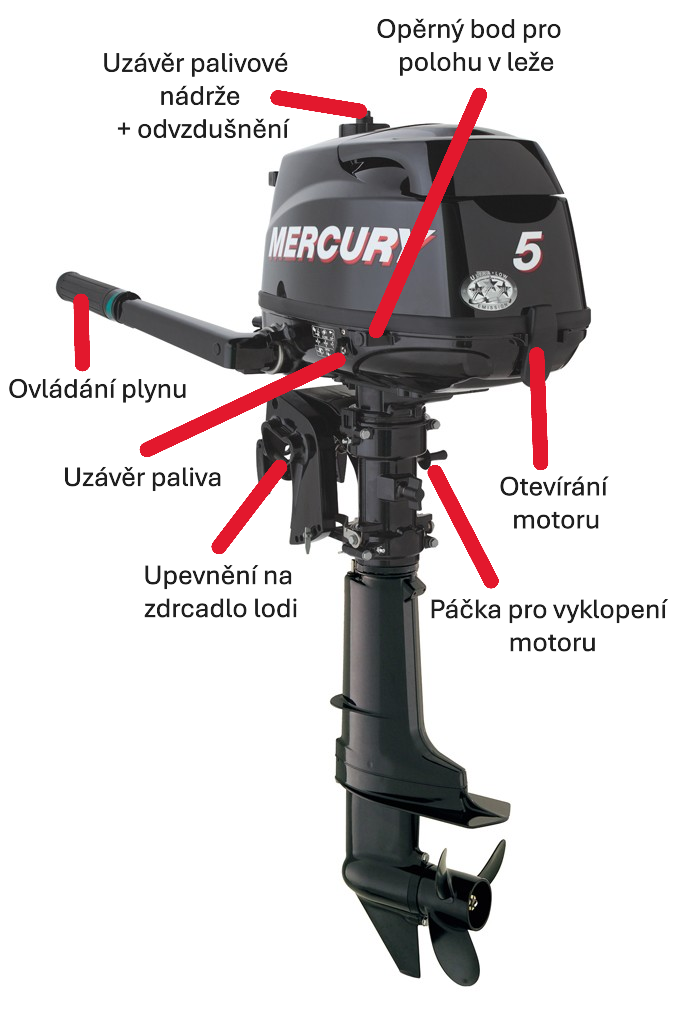 Lodní_motor_Mercury_F_5_popis